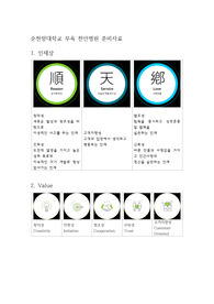 순천향대학교 천안병원 감염관리팀 합격자소서, 면접 자료, 후기,