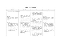 다발성 경화증 간호과정