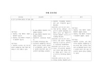 치매 간호과정