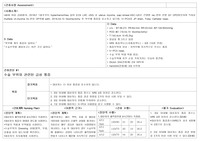 [A+ 수술 부위와 관련된 급성 통증 간호과정 CASE STUDY]