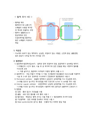 [성인간호학] 혈액투석(HD) 문헌고찰 + 간단한 환자 사례까지