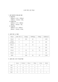 하루 식단