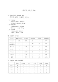 가족 식단