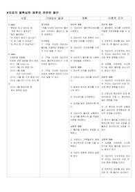 [A+치료의 불확실한 예후와 관련된 불안  간호과정 CASE STUDY]