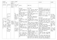 [A+ 분만2기 정보부족과 관련된 지식부족 간호과정 CASE STUDY]