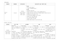 [A+ 지지적인 가족,친구,집단의 부재와 관련된 사회적고립감 간호과정 CASE STUDY]