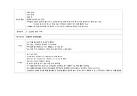 [A+ 비효과적 자가건강관리 간호과정 CASE STUDY]