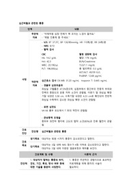 [간호과정, 케이스스터디] 심근허혈과 관련된 통증 (협심증, 심근경색, 심장질환 관련 간호과정)