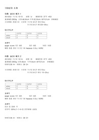 [A+ 영아의 요구에 대한 반응 미숙과 관련된 지식 부족 간호과정 및 교육안 CASE STUDY]