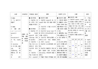 [A+ 다량의 점액과 관련된 비효과적 기도청결 간호과정 CASE STUDY]