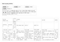 [A+ 출산 후 장운동 저하와 관련된 배변곤란 간호과정 CASE STUDY]