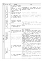 2021 평가제 면담 질문 및 답변입니다. 레포트