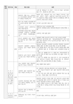 2021 평가제 면담 질문 및 답변입니다. 레포트