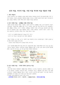 ((추천자료)) 한국 미술, 아시아 미술, 서양 미술 역사와 미술 작품의 이해