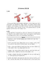 천식 (Asthma) 문헌고찰