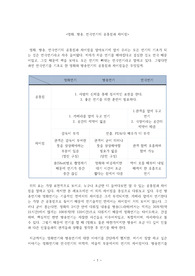 영화, 방송, 연극 연기의 공통점과 차이점과 개인적인 생각 레포트