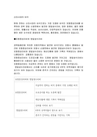 신라시대의 비석