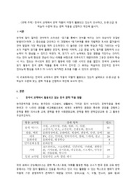 한국어 교재, 문학 작품 활용, 초중고급  학습자 수준에 맞는 문학 작품을 선정 제안