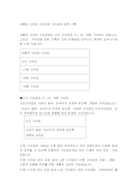 새롭게 고안된 가야금과 가야금에 대한 기록