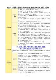 보호자 역할 부담감 간호진단 간호과정