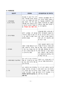[SN] 아동간호학 , 아동 건강증진 3