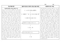 정신역동이론 시트지 작성