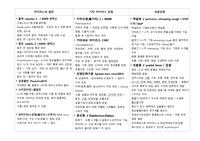 [아동간호학 A+] 아동 감염성 질환 - 종류별 특징, 암기포인트 정리