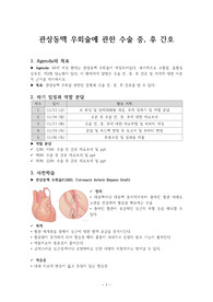 [A+] 관상동맥 우회술에 관한 수술 중, 후 간호