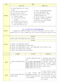 협심증 간호과정, 협심증 간호진단, 급성통증, 불안, 지식부족