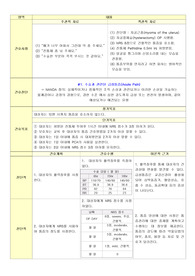 자궁근종 간호진단, 급성통증, 불안