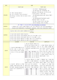 백혈병 간호과정, 백혈병 케이스, 백혈병 간호진단, 감염위험성, 출혈위험성