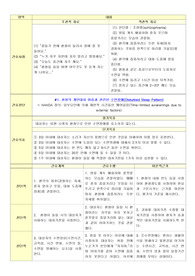 A+ 조현병(Schizophrenia)케이스스터디/ 조현병 간호과정/ 조현병간호진단 수면장애