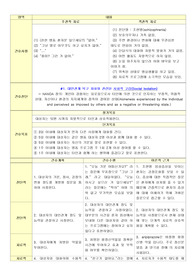 조현병 간호진단 사회적고립 간호과정