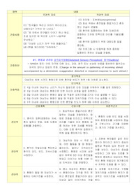 조현병 간호진단 감각지각장애-환청 간호과정