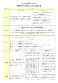 A+ 심근경색(MI)/간호과정/간호진단/급성통증