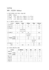 식사요법 및 실습 다진연식 식단작성 및 메뉴평가