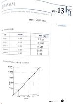 인하대학교 화학실험 13강 분광분석-용액의 농도 결정 실험 2020 A+결과보고서