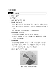인사관리 강의교안