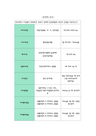 항생제약물정리