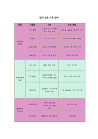 병원약물종류