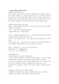 사회복지인권