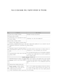 [성인간호학] 수술 전 간호(심호흡 격려, 수술부위 피부준비 및 주의사항) 프로토콜