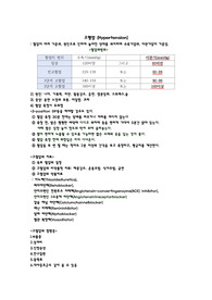 고혈압이란