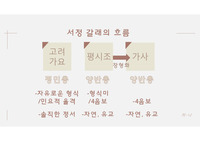 [수업자료] 송강 정철의 속미인곡 프레젠테이션 자료입니다. 각종 수업에 유용하게 사용할 수 있습니다.