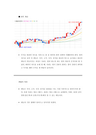 주식 차트 캔들 이해하기 기본편