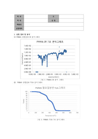 PMMA 정제 결과 레포트