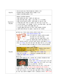모성간호학 고위험임신간호 학습활동지