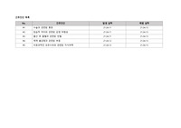 모성간호 실습 제왕절개 케이스 (A+, 간호과정 2개 포함)