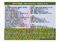 성경 이미지 자료