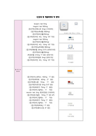 신규병동약물요약
